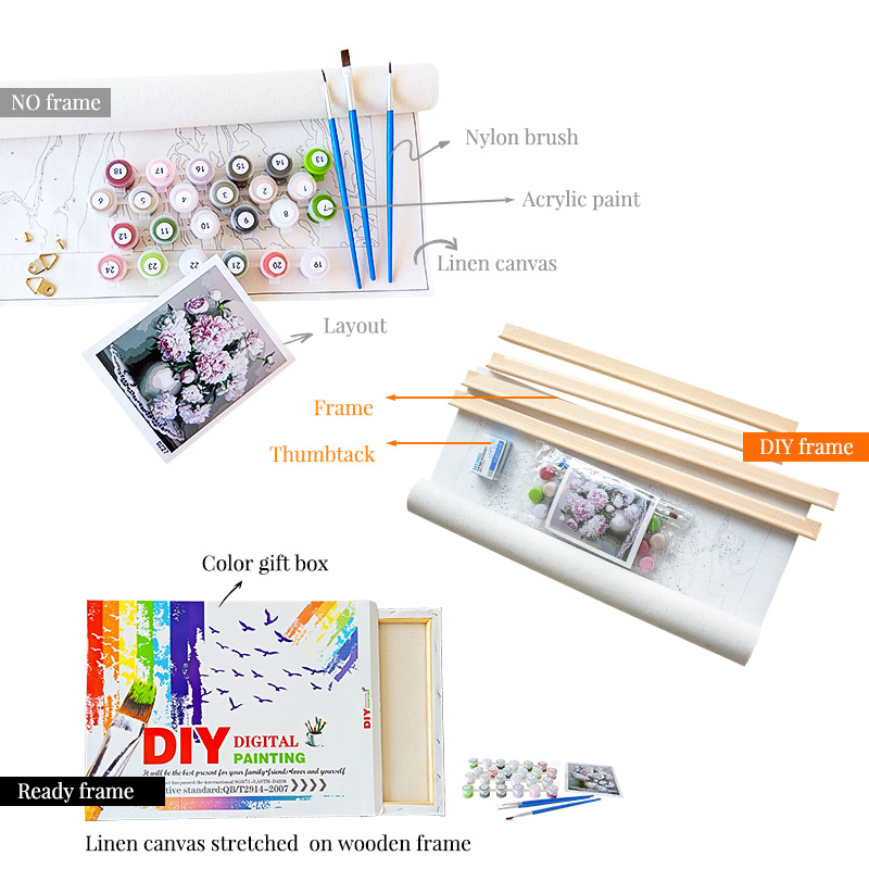GATYZTORY-Pintura Acrílica Núm - Art Craft Number avaliação e preço